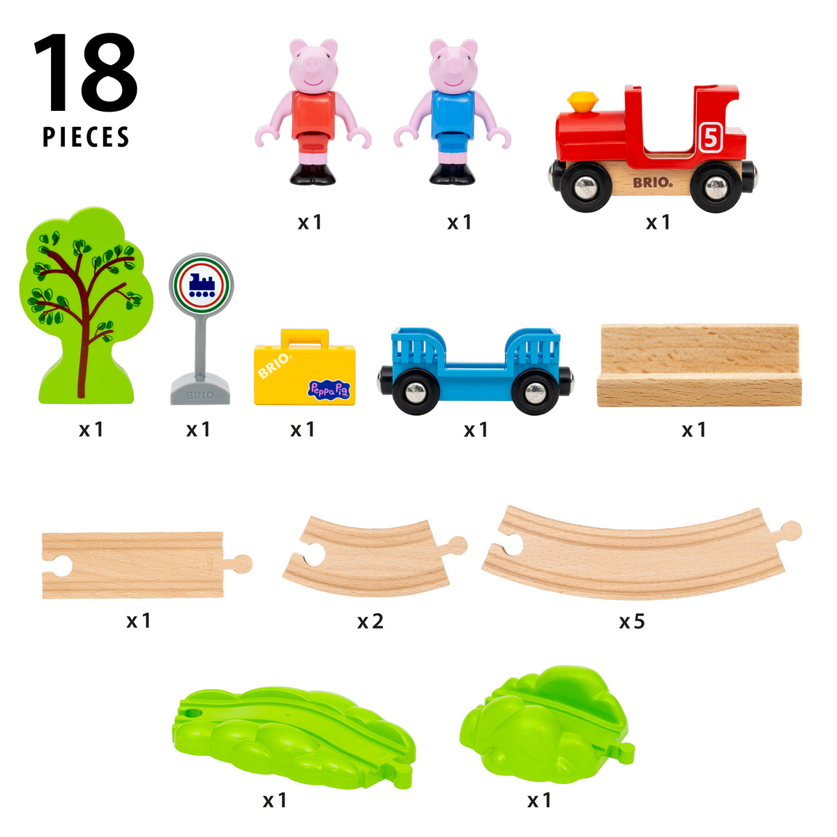 BRIO Peppa Pig Train Set | Wooden Railway Set with Peppa Pig
